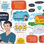 remaja penuh gizi