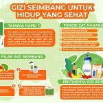 gizi seimbang