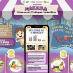 makan sehat