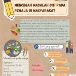 cegah masalah gizi