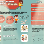 terapkan gizi seimbang