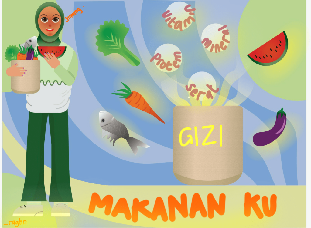 makananku