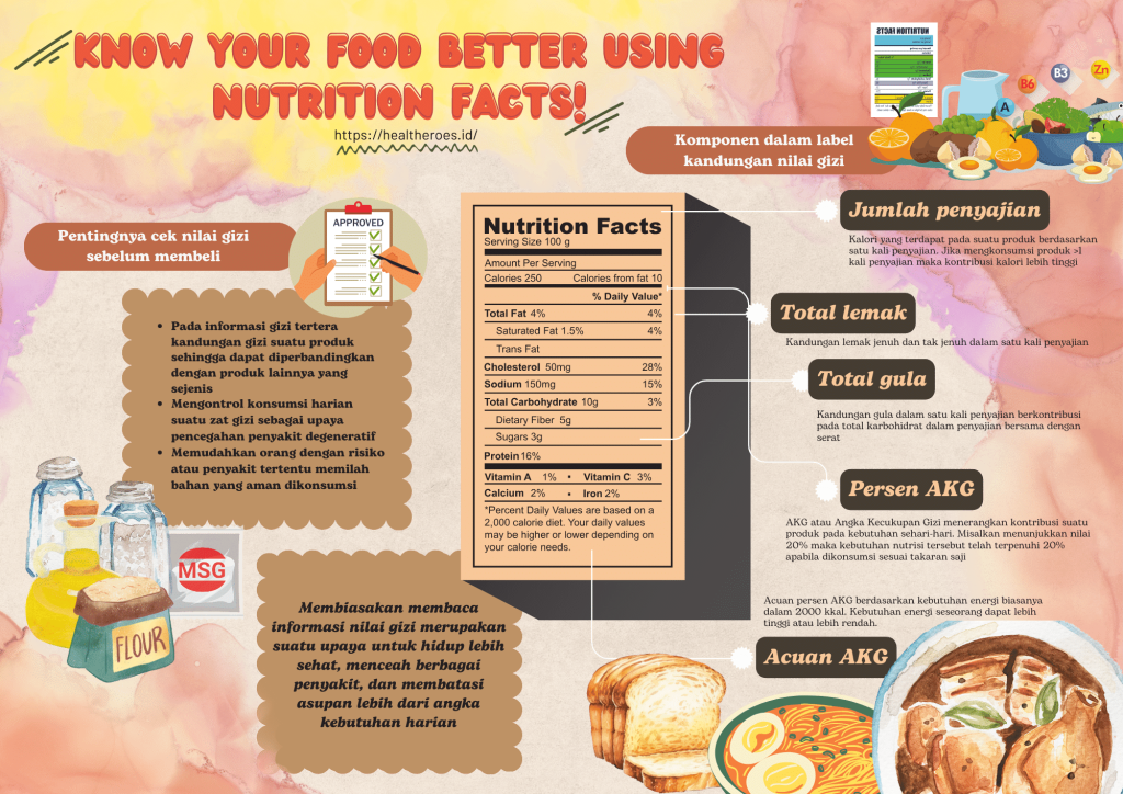 nutrition facts