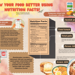 nutrition facts