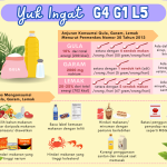 Yuk Ingat G4 G1 L5