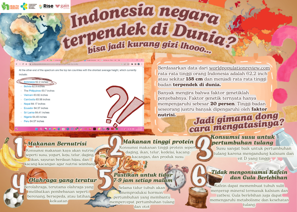 kurang gizi
