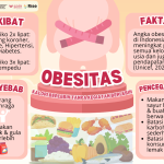 obesitas