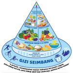 gizi seimbang
