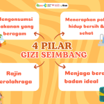 pilar gizi seimbang