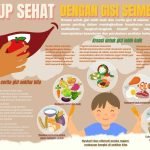 desain kreasi gizi