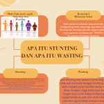 stunting dan wasting