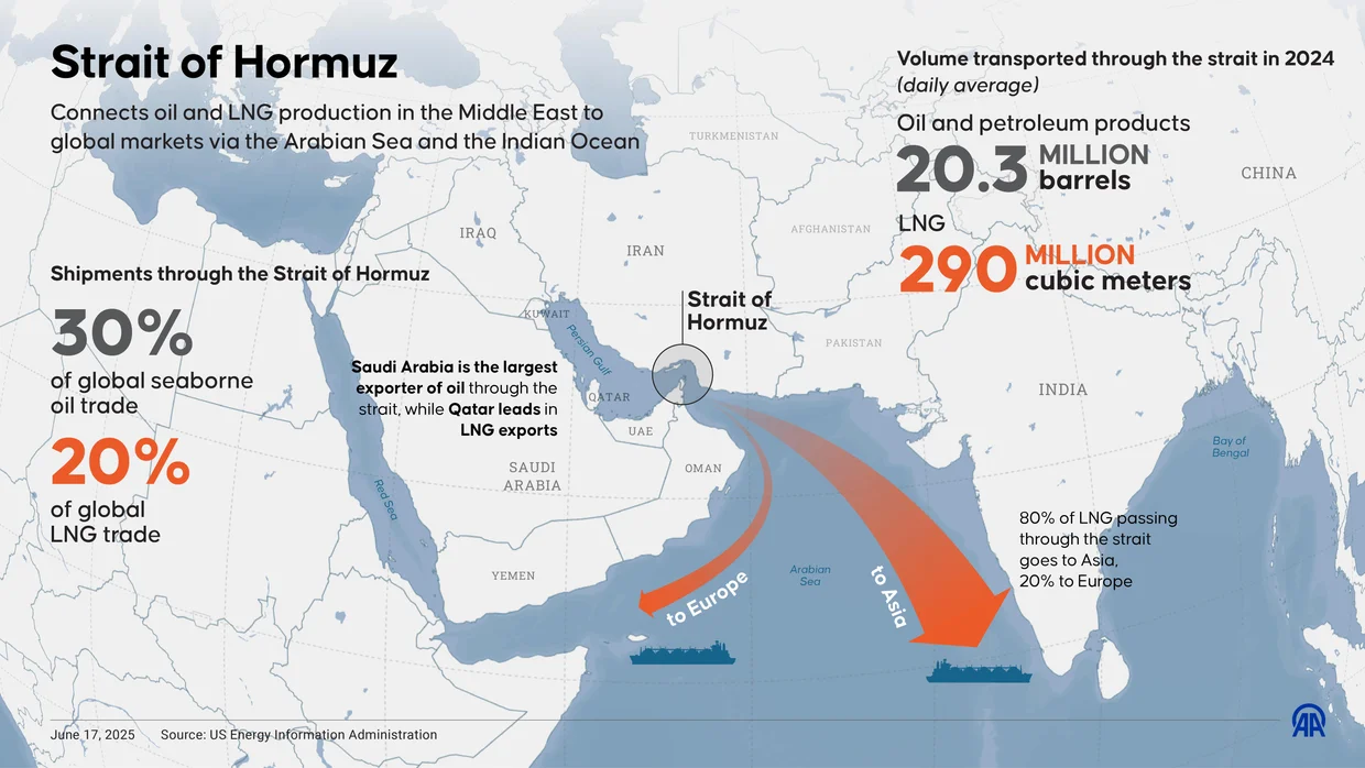 Hormuz